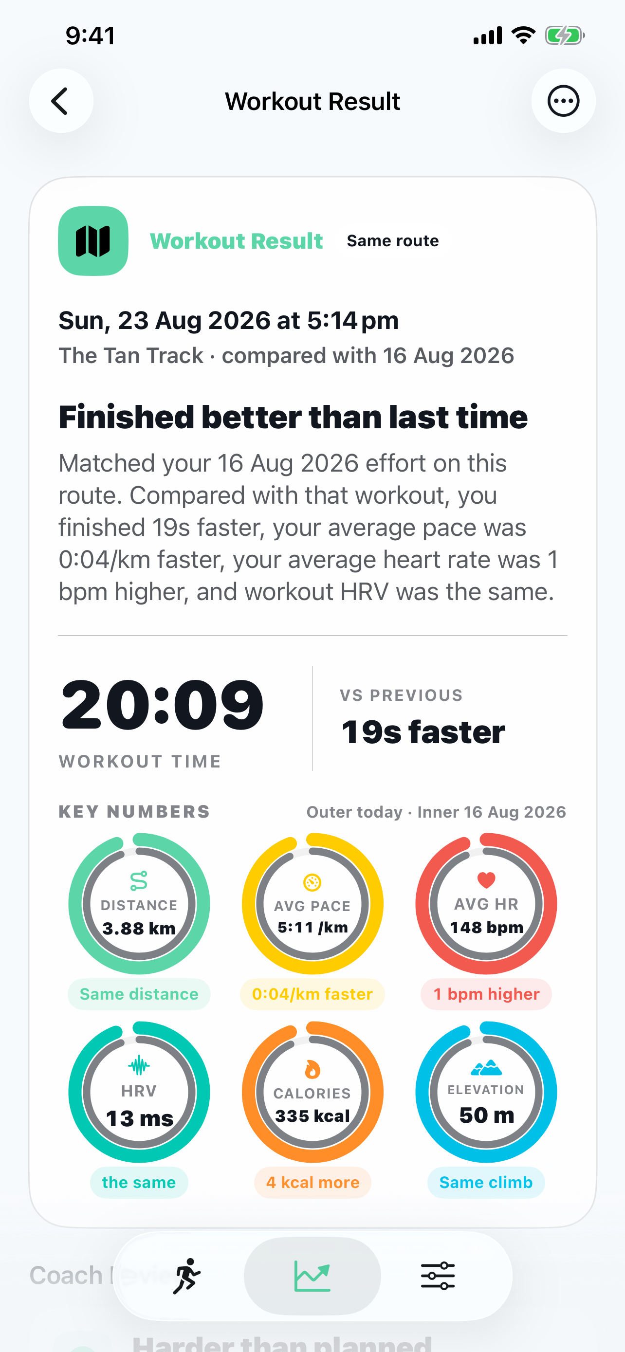 A Trail IQ workout result with same-route comparison rings.
