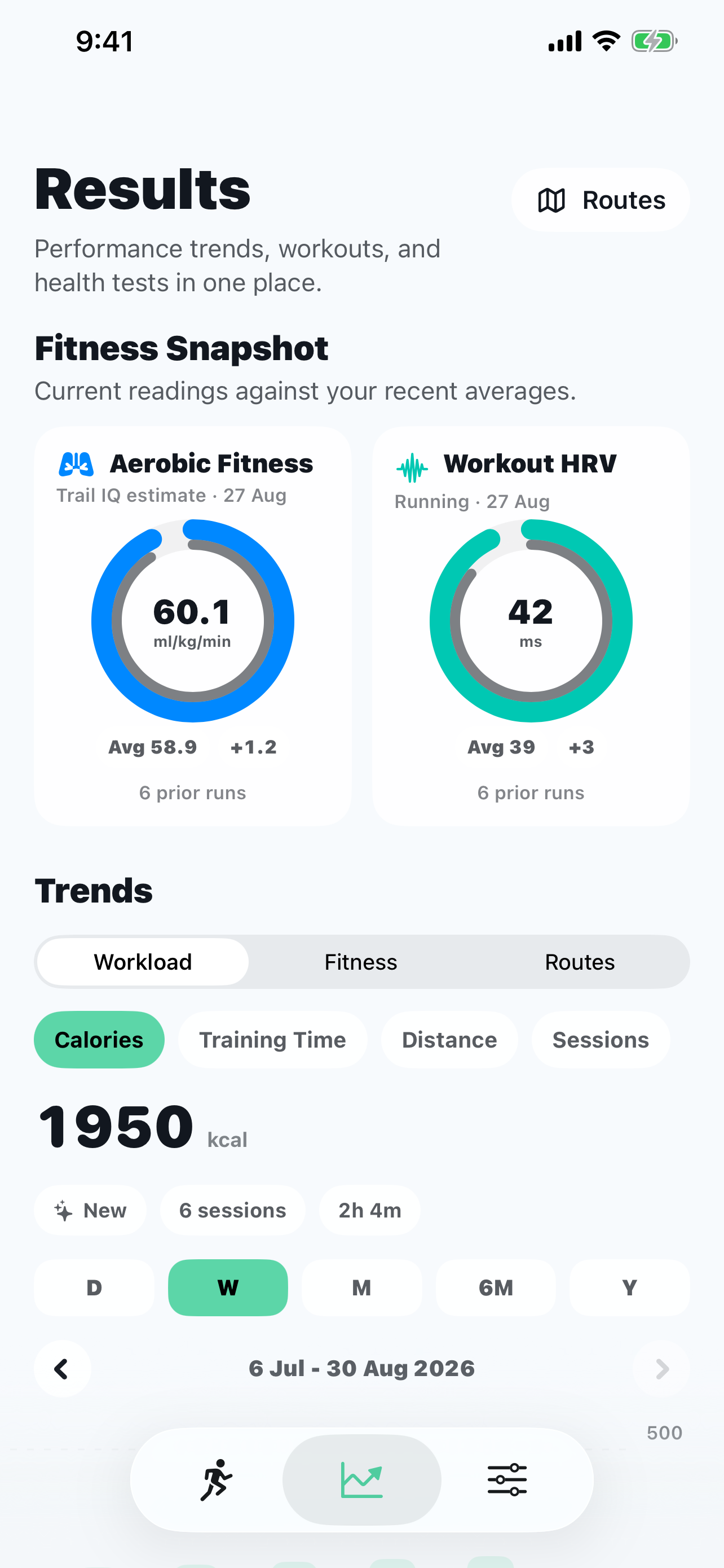 Trail IQ fitness snapshot and workload trends.